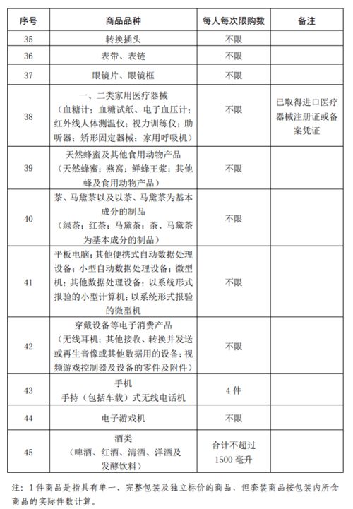 海南離島免稅額度提升至10萬元，7月1日起實(shí)施