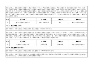 工信部公示第四批綠色制造名單，福建多家企業(yè)、產(chǎn)品及園區(qū)榮登榜單，其中升降平臺(tái)產(chǎn)業(yè)表現(xiàn)亮眼