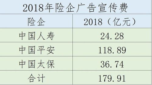 保險產(chǎn)品定價 為風險與責任買單的雙重考量
